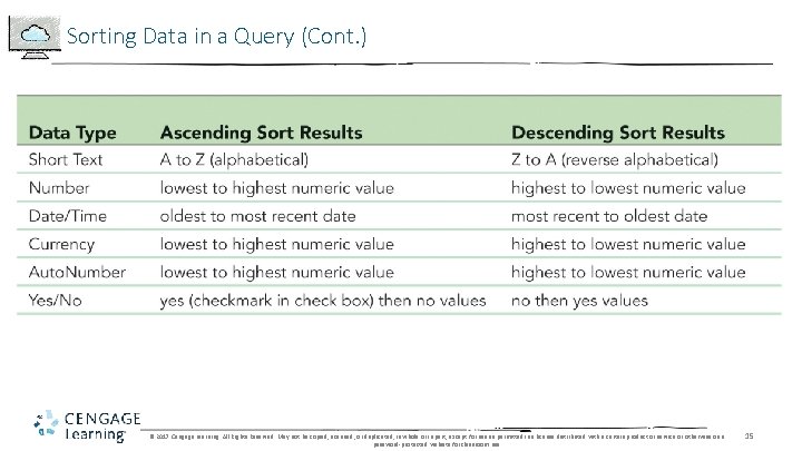 Sorting Data in a Query (Cont. ) © 2017 Cengage Learning. All Rights Reserved.