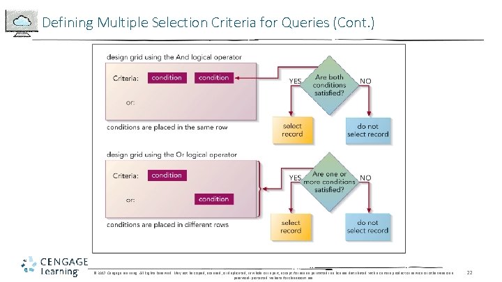 Defining Multiple Selection Criteria for Queries (Cont. ) © 2017 Cengage Learning. All Rights