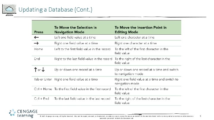 Updating a Database (Cont. ) © 2017 Cengage Learning. All Rights Reserved. May not