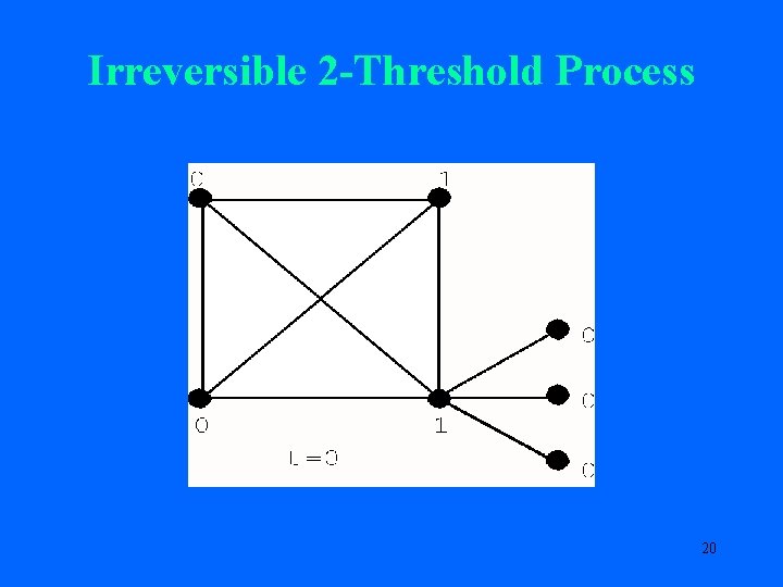 Irreversible 2 -Threshold Process 20 