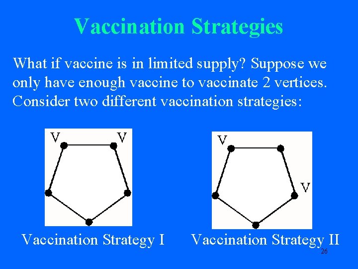 Vaccination Strategies What if vaccine is in limited supply? Suppose we only have enough