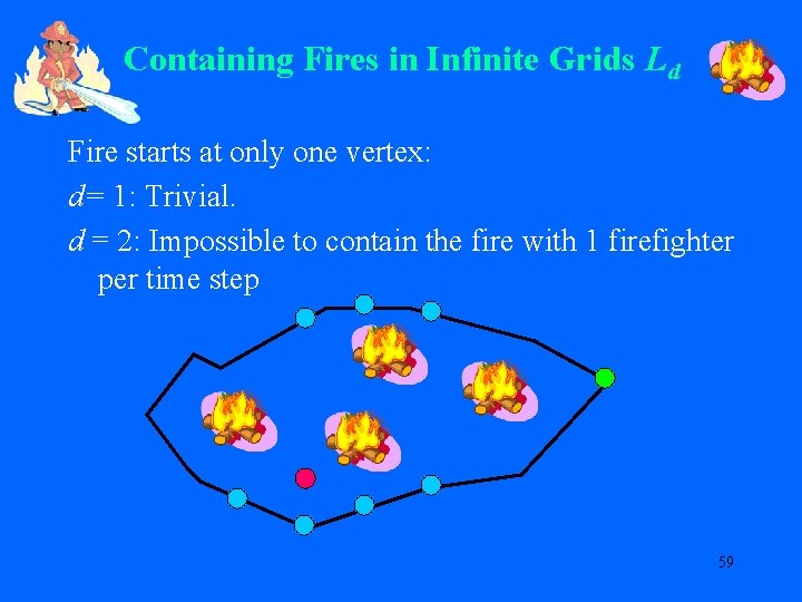 Containing Fires in Infinite Grids Ld Fire starts at only one vertex: d= 1: