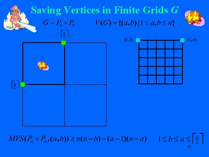 Saving Vertices in Finite Grids G 65 