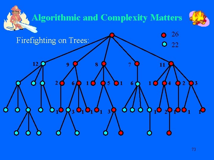 Algorithmic and Complexity Matters 26 Firefighting on Trees: 12 22 8 9 2 6