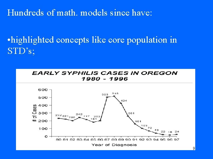 Hundreds of math. models since have: • highlighted concepts like core population in STD’s;