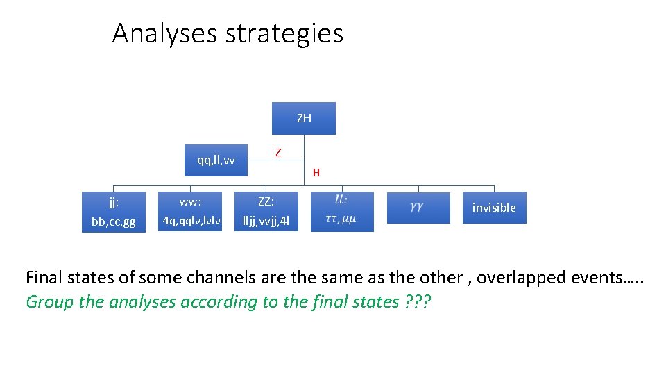 Analyses strategies ZH qq, ll, vv jj: bb, cc, gg ww: 4 q, qqlv,