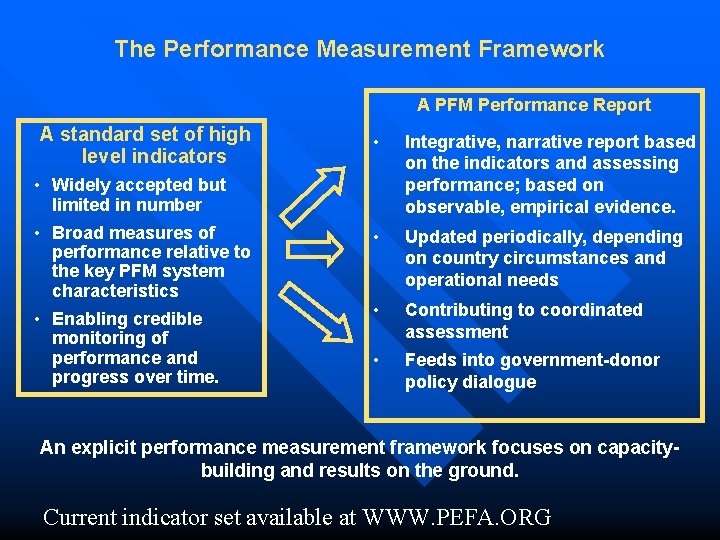 The Performance Measurement Framework A PFM Performance Report A standard set of high level