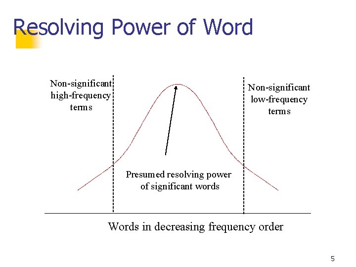 Resolving Power of Word Non-significant high-frequency terms Non-significant low-frequency terms Presumed resolving power of