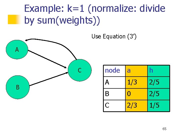 Example: k=1 (normalize: divide by sum(weights)) Use Equation (3’) A C B node a