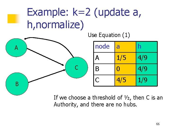 Example: k=2 (update a, h, normalize) Use Equation (1) A C B node a