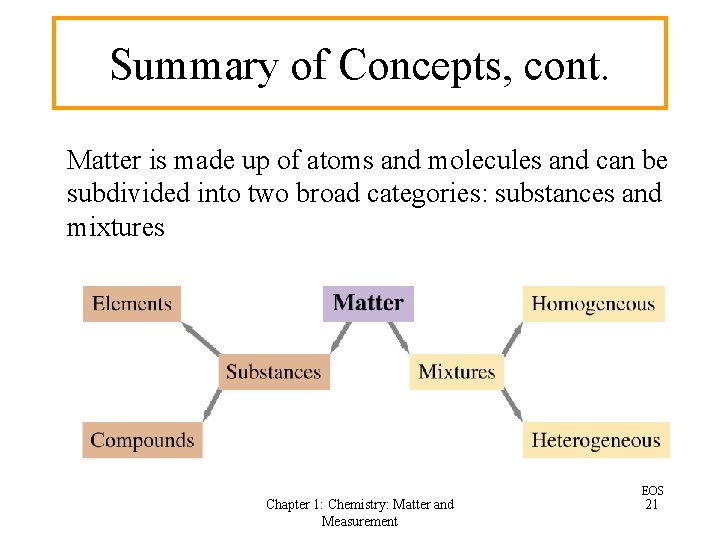 Summary of Concepts, cont. Matter is made up of atoms and molecules and can