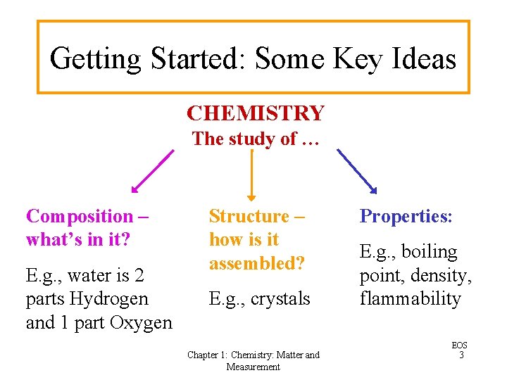 Getting Started: Some Key Ideas CHEMISTRY The study of … Composition – what’s in