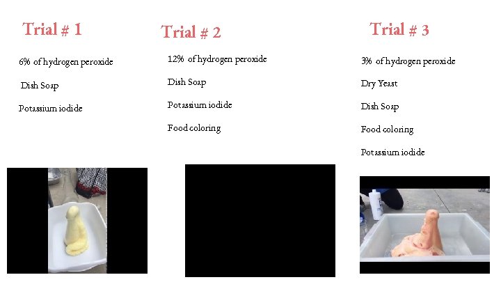 Trial # 1 Trial # 2 Trial # 3 6% of hydrogen peroxide 12%