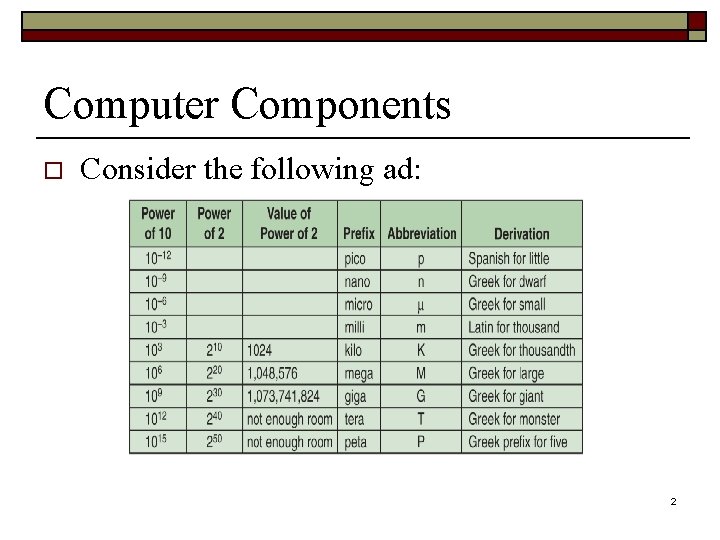 Computer Components o Consider the following ad: 2 