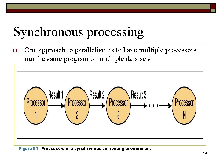 Synchronous processing o One approach to parallelism is to have multiple processors run the
