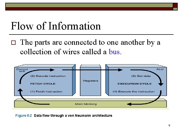 Flow of Information o The parts are connected to one another by a collection