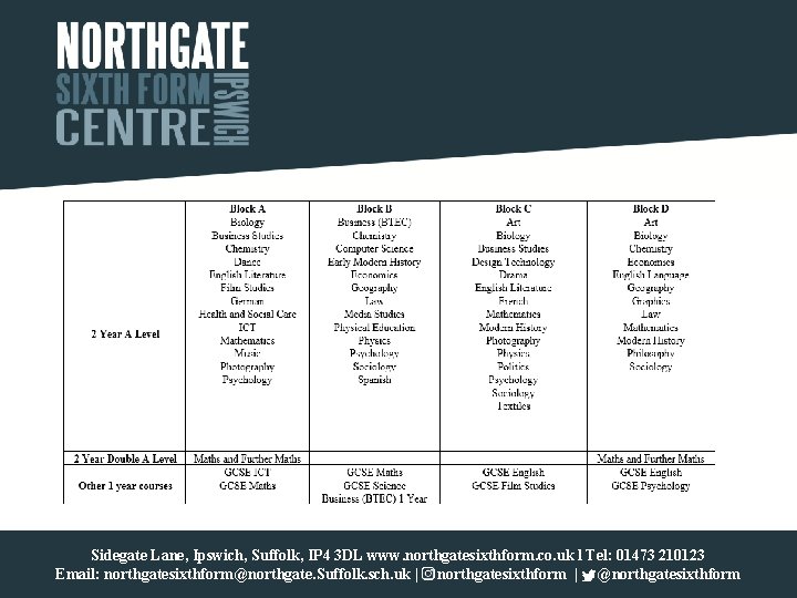 Sidegate Lane, Ipswich, Suffolk, IP 4 3 DL www. northgatesixthform. co. uk l Tel: