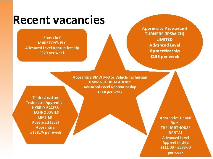 Recent vacancies Sous Chef MARSTON'S PLC Advanced Level Apprenticeship £ 320 per week Apprentice