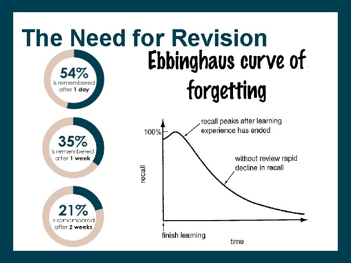 The Need for Revision 