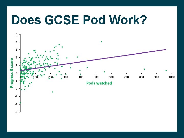 Does GCSE Pod Work? 