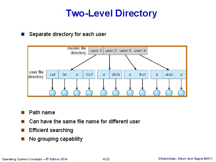 Two-Level Directory n Separate directory for each user n Path name n Can have Two-Level Directory n Separate directory for each user n Path name n Can have