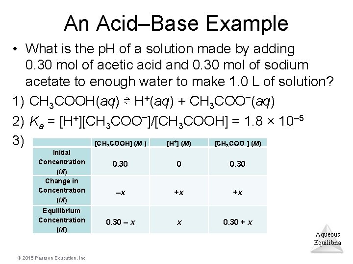 An Acid–Base Example • What is the p. H of a solution made by
