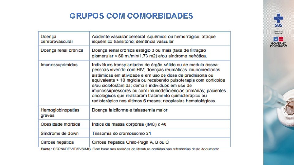 GRUPOS COMORBIDADES 