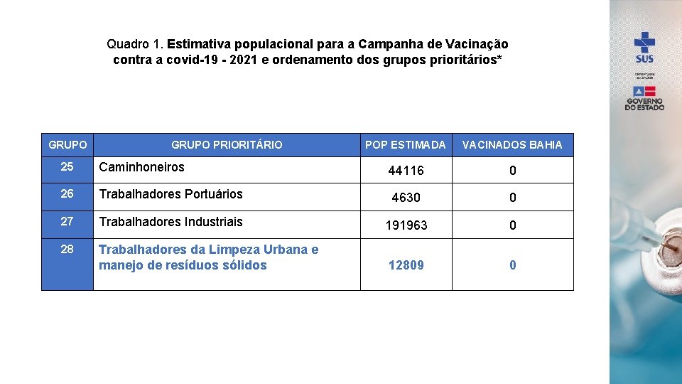 Quadro 1. Estimativa populacional para a Campanha de Vacinação contra a covid-19 - 2021