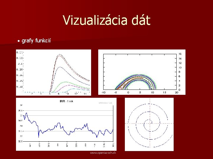 Vizualizácia dát · grafy funkcií www. openiazoch. sk 