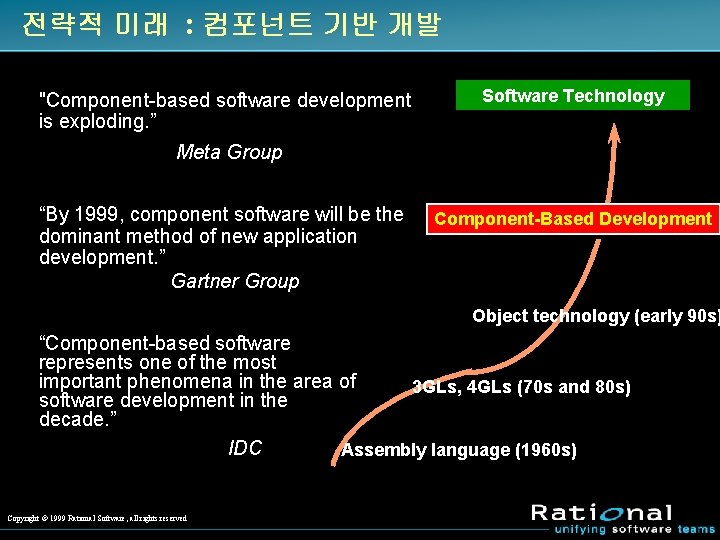 전략적 미래 : 컴포넌트 기반 개발 "Component-based software development is exploding. ” Software Technology