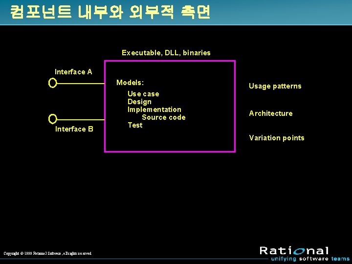 컴포넌트 내부와 외부적 측면 Executable, DLL, binaries Interface A Models: Interface B Use case