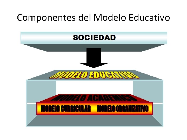 Componentes del Modelo Educativo 