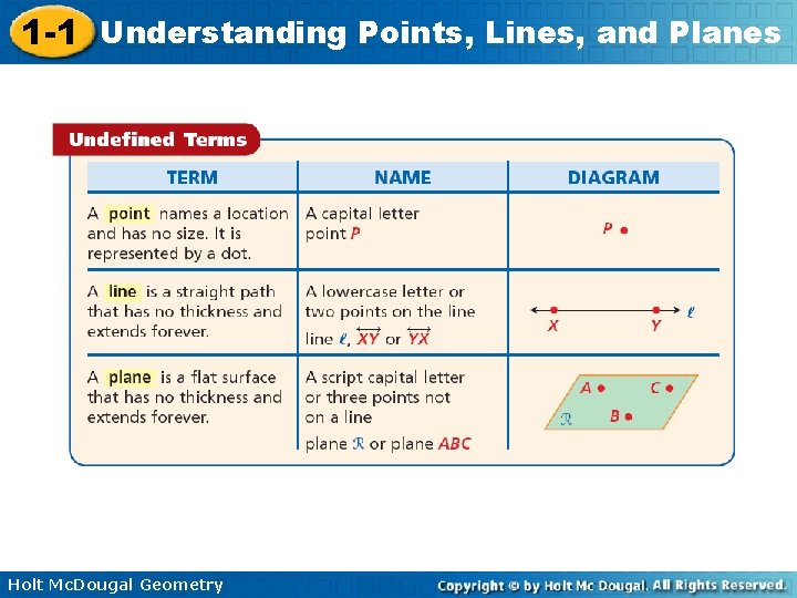 1 -1 Understanding Points, Lines, and Planes Holt Mc. Dougal Geometry 