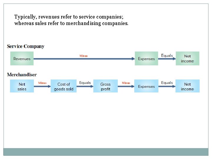 Typically, revenues refer to service companies; whereas sales refer to merchandising companies. 