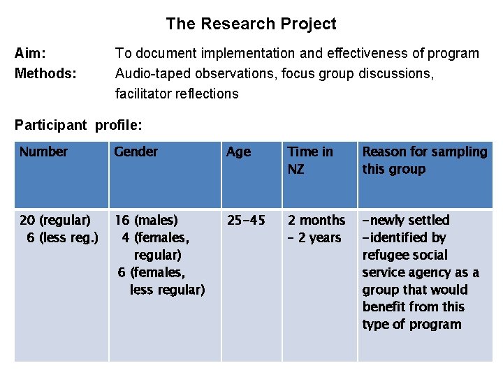 The Research Project Aim: Methods: To document implementation and effectiveness of program Audio-taped observations,