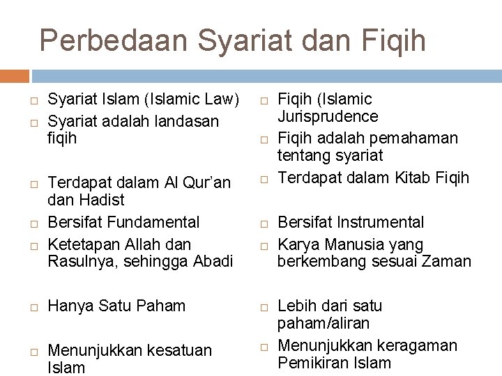 Perbedaan Syariat dan Fiqih Syariat Islam (Islamic Law) Syariat adalah landasan fiqih Terdapat dalam