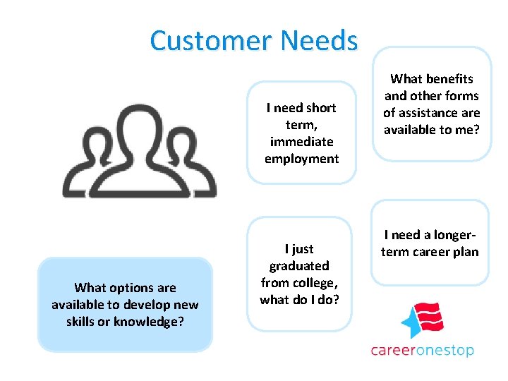 Customer Needs I need short term, immediate employment What options are available to develop