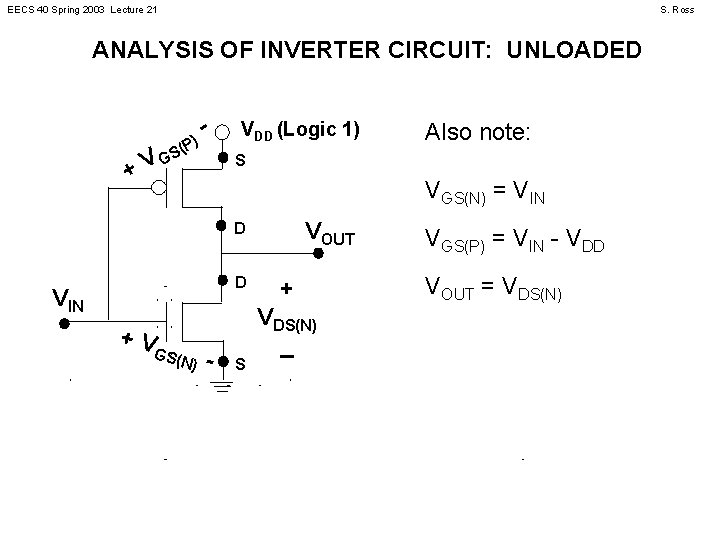 EECS 40 Spring 2003 Lecture 21 S. Ross ANALYSIS OF INVERTER CIRCUIT: UNLOADED (P)