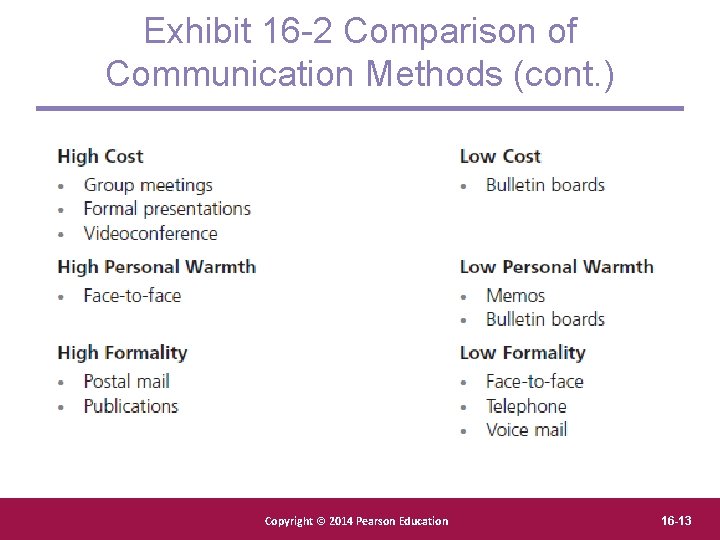 Exhibit 16 -2 Comparison of Communication Methods (cont. ) Copyright Pearson. Education, Copyright ©