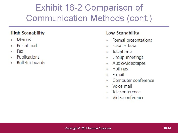 Exhibit 16 -2 Comparison of Communication Methods (cont. ) Copyright Pearson. Education, Copyright ©