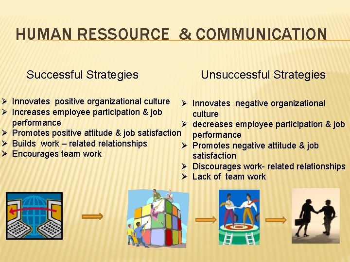 HUMAN RESSOURCE & COMMUNICATION Successful Strategies Ø Innovates positive organizational culture Ø Ø Increases