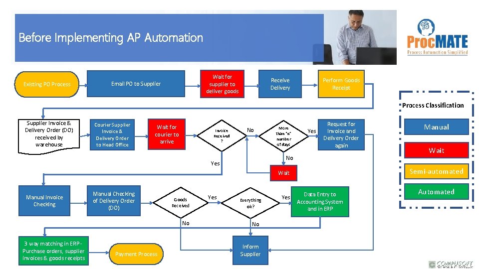 Accounts Payable AP Automation Powered By Automata Pi