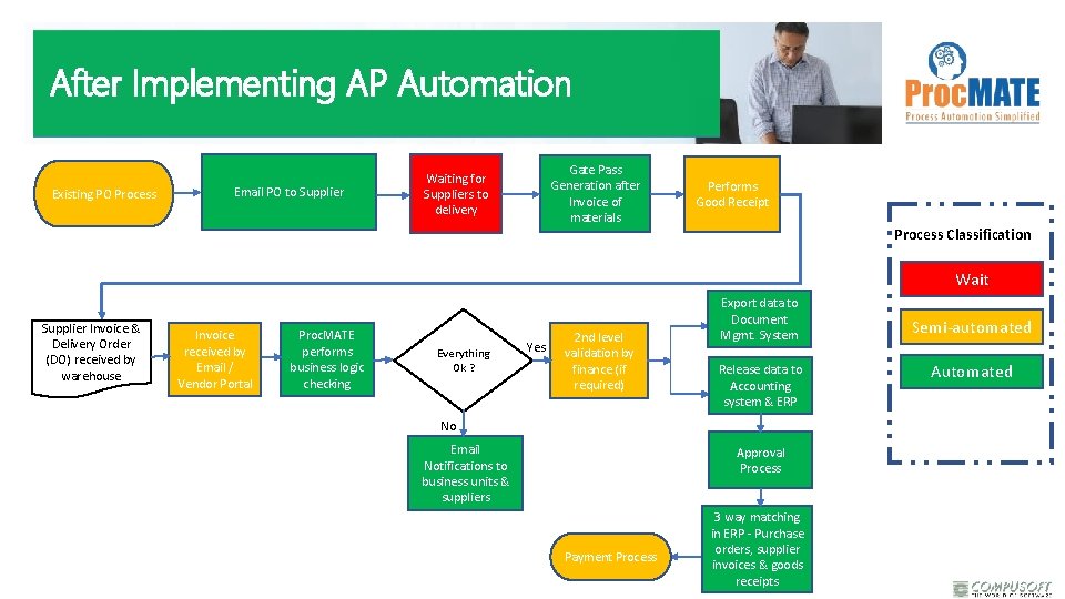 Accounts Payable AP Automation Powered By Automata Pi