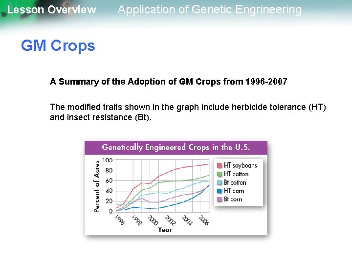 Lesson Overview Application of Genetic Engrineering GM Crops A Summary of the Adoption of
