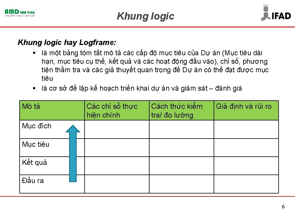 Khung logic hay Logframe: § là một bảng tóm tắt mô tả các cấp