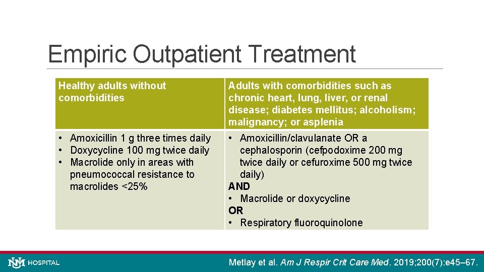 Empiric Outpatient Treatment Healthy adults without comorbidities Adults with comorbidities such as chronic heart,