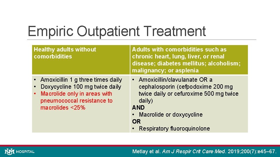 Empiric Outpatient Treatment Healthy adults without comorbidities Adults with comorbidities such as chronic heart,