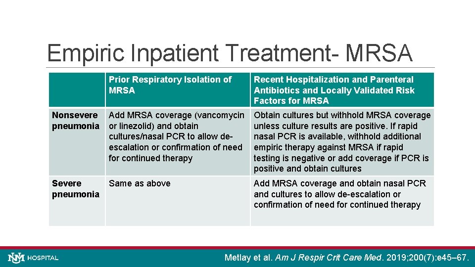Empiric Inpatient Treatment- MRSA Prior Respiratory Isolation of MRSA Recent Hospitalization and Parenteral Antibiotics