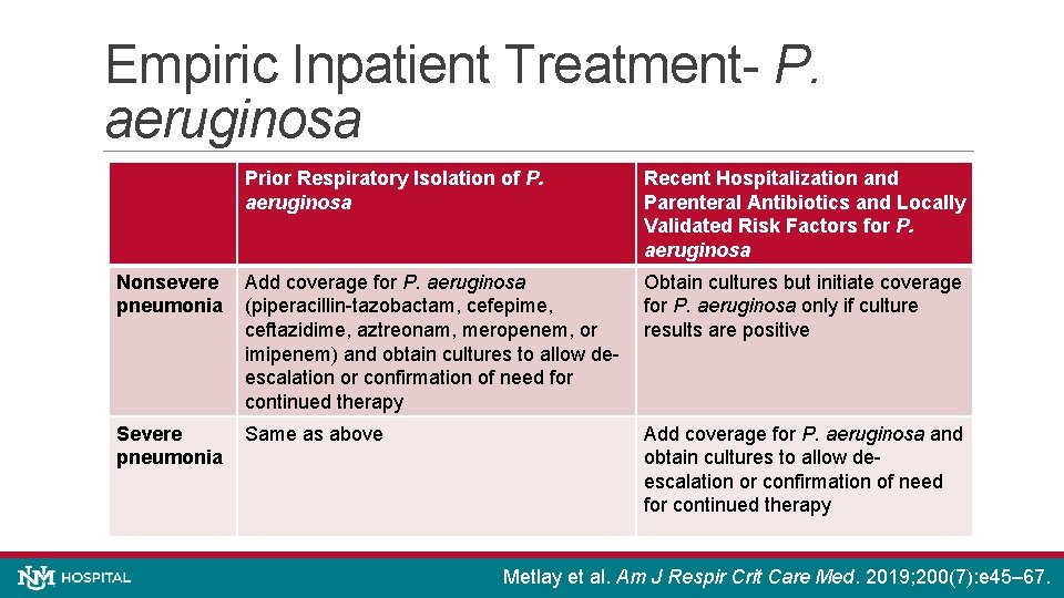 Empiric Inpatient Treatment- P. aeruginosa Prior Respiratory Isolation of P. aeruginosa Recent Hospitalization and