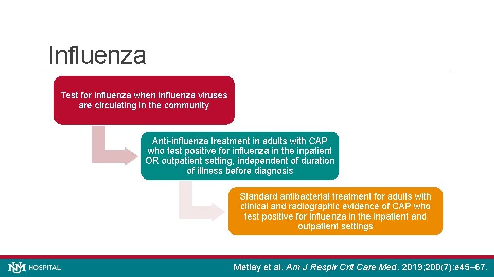 Influenza Test for influenza when influenza viruses are circulating in the community Anti-influenza treatment